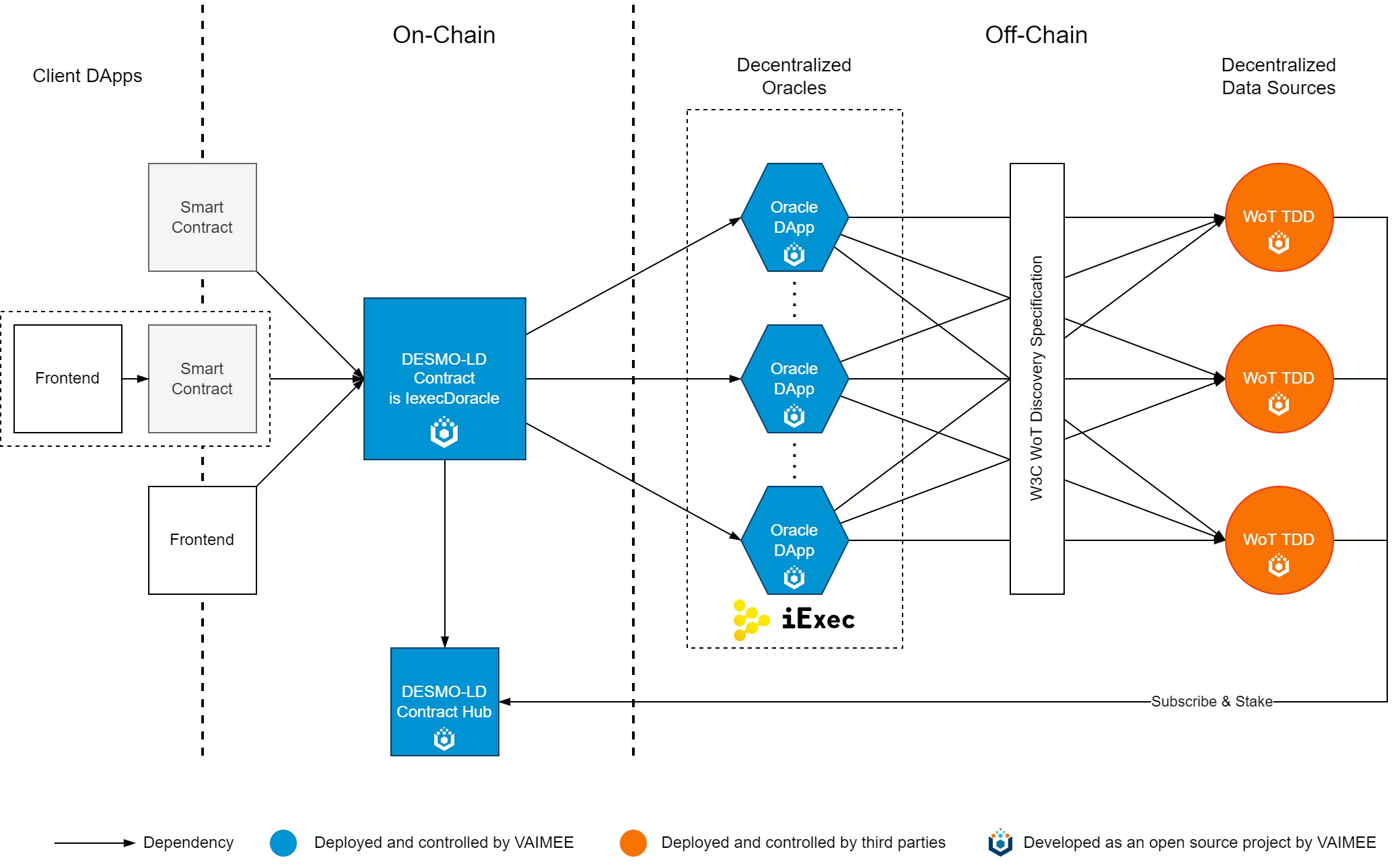 solution-description-and-functionalities-desmo-ld